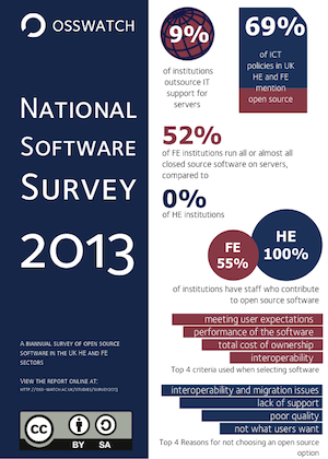 2013 Survey Report - Cover
